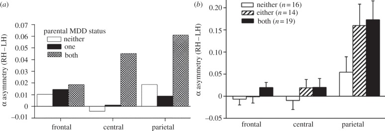 Figure 5.