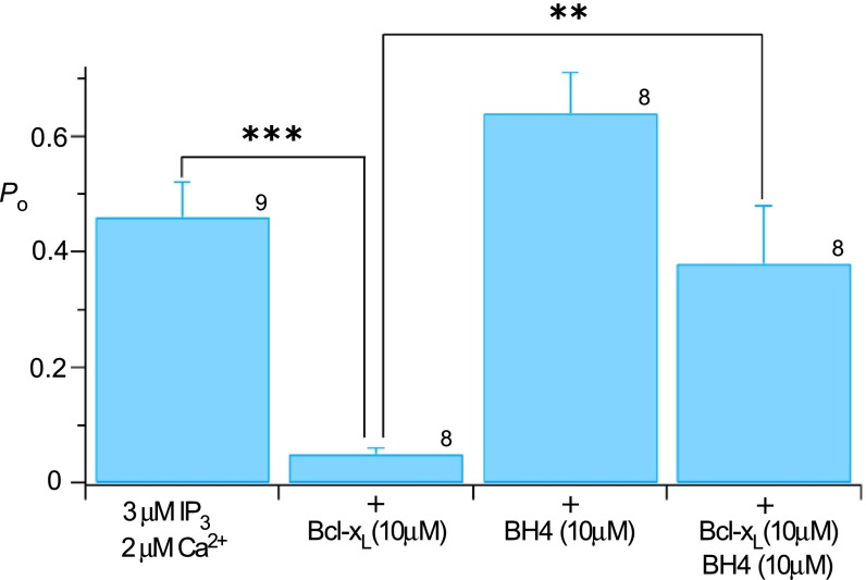 Fig. S4.