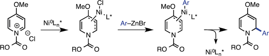 Scheme 2