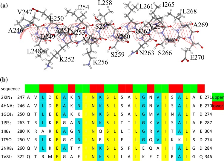 Figure 2