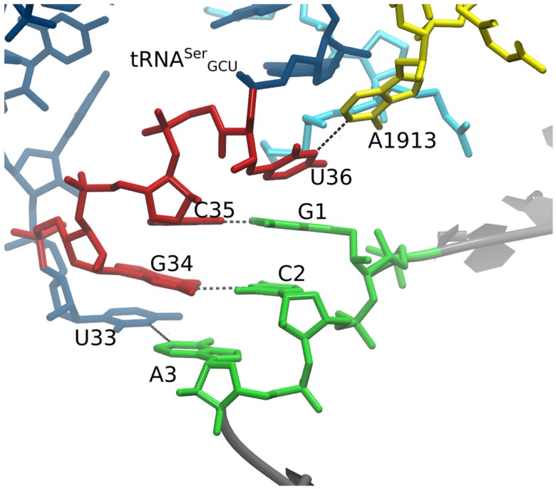 Figure 4