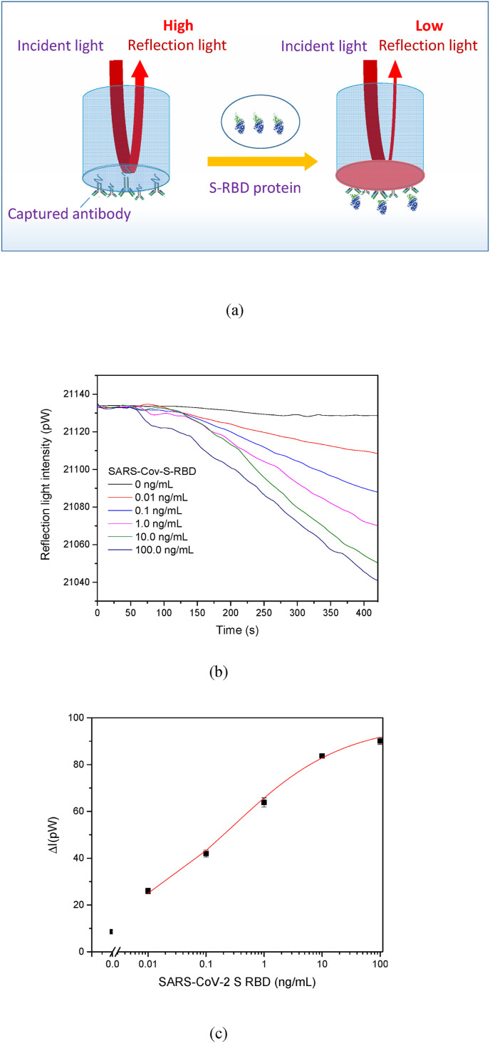 Fig. 6