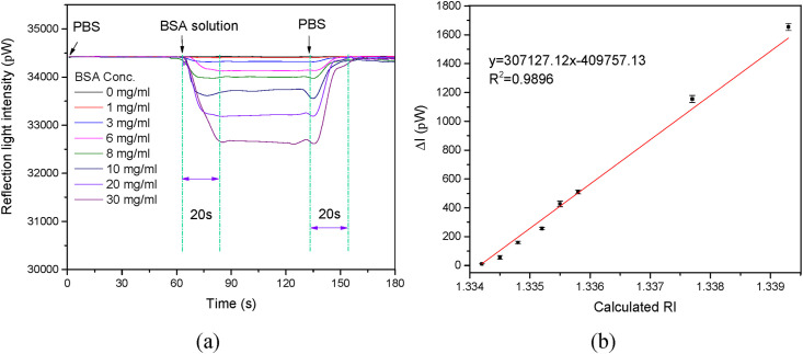 Fig. 4