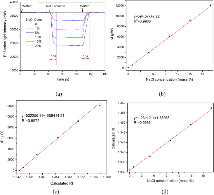 Fig. 3