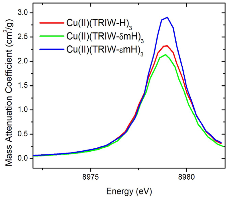 Figure 3.