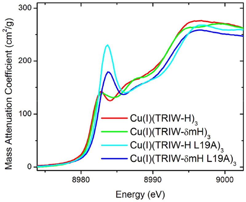 Figure 7.