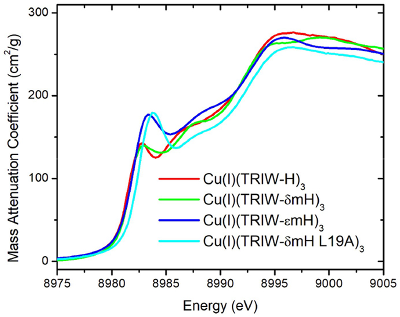 Figure 4.