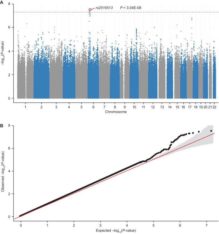 FIG 1