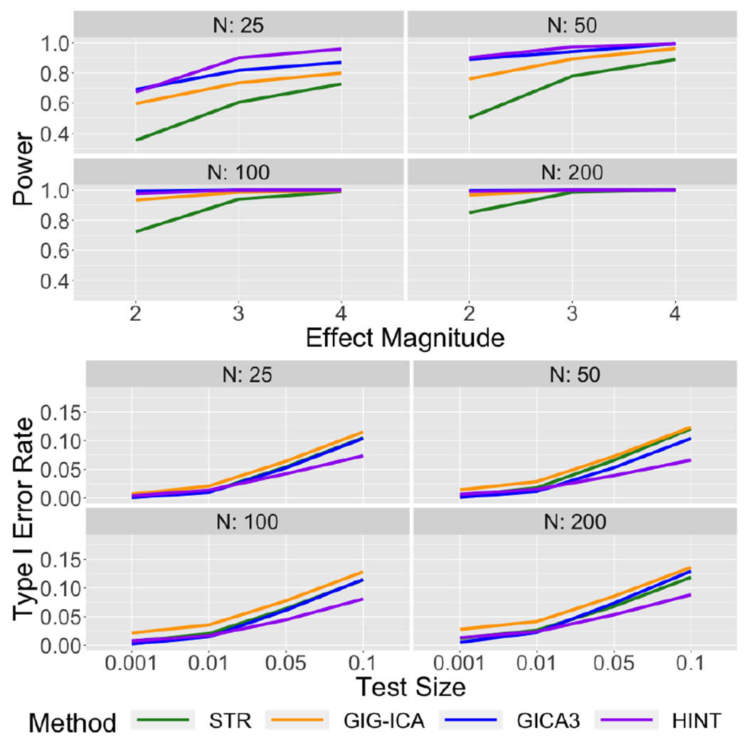 Figure 20: