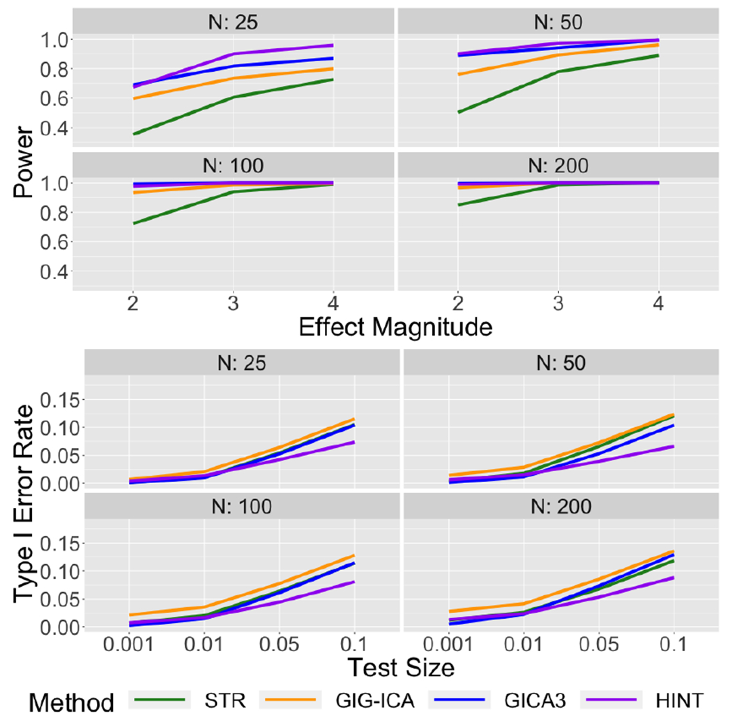 Figure 5: