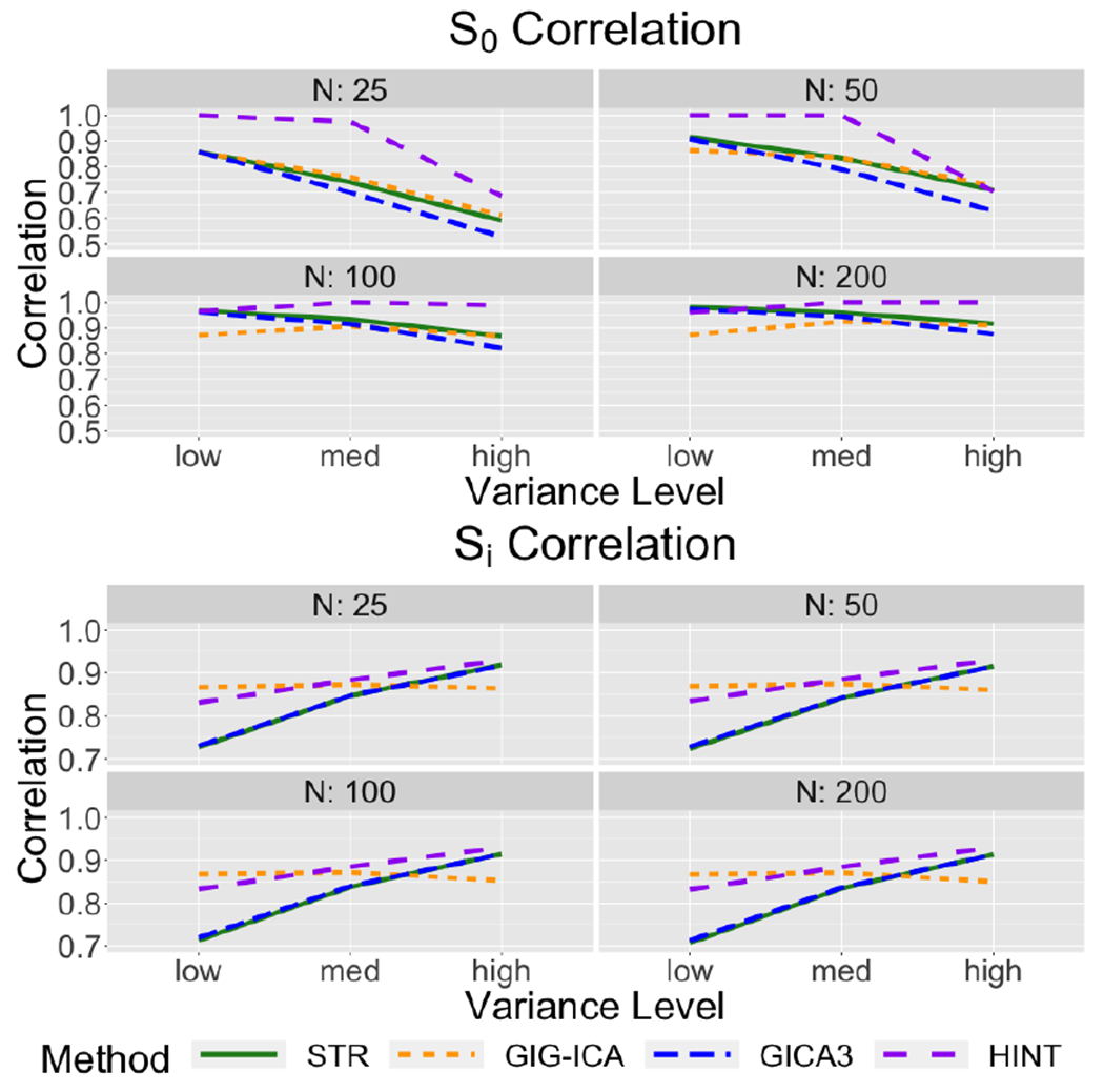 Figure 15: