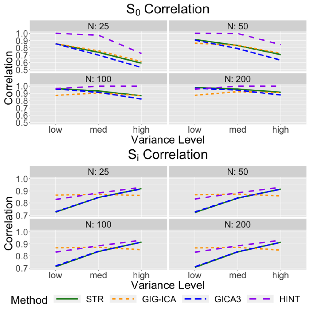 Figure 4: