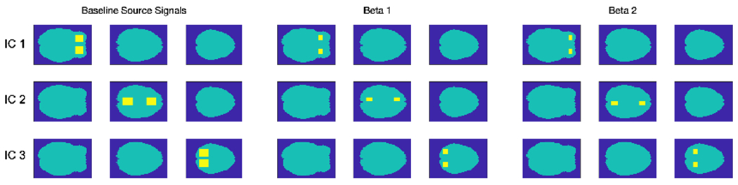 Figure 3: