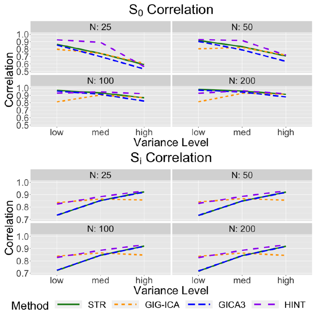 Figure 17: