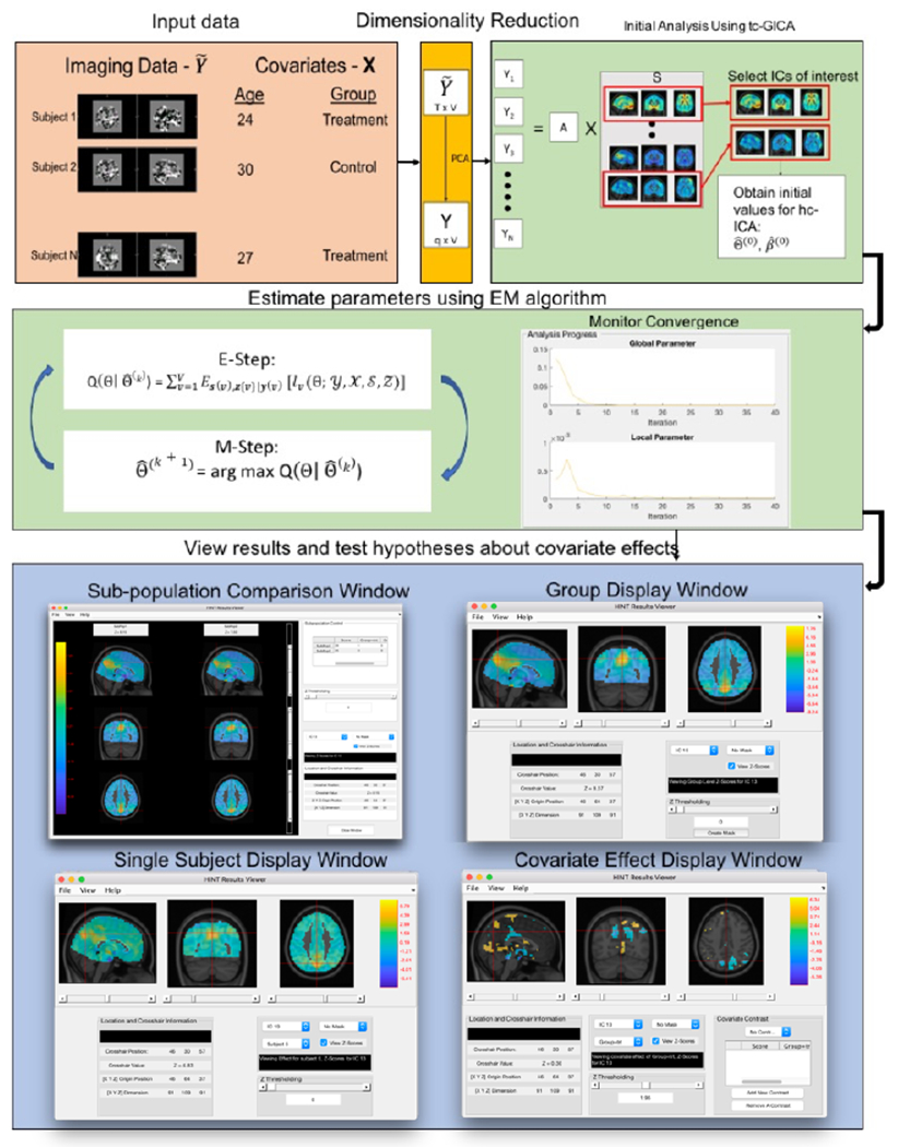 Figure 1: