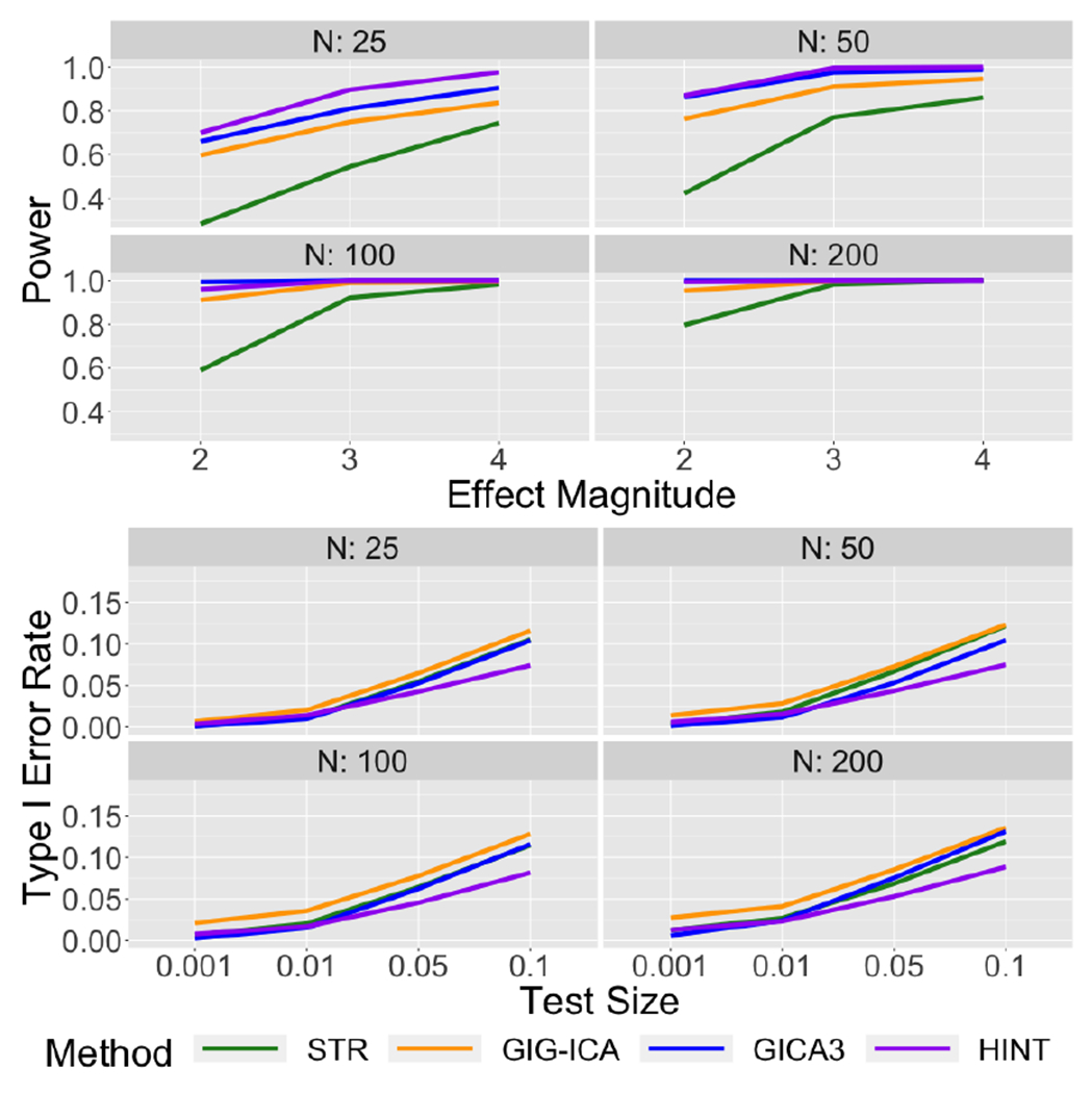 Figure 16: