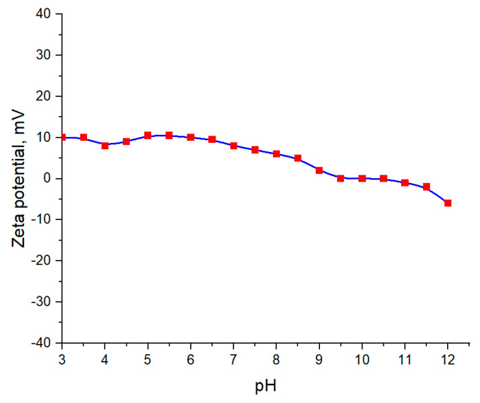 Figure 11