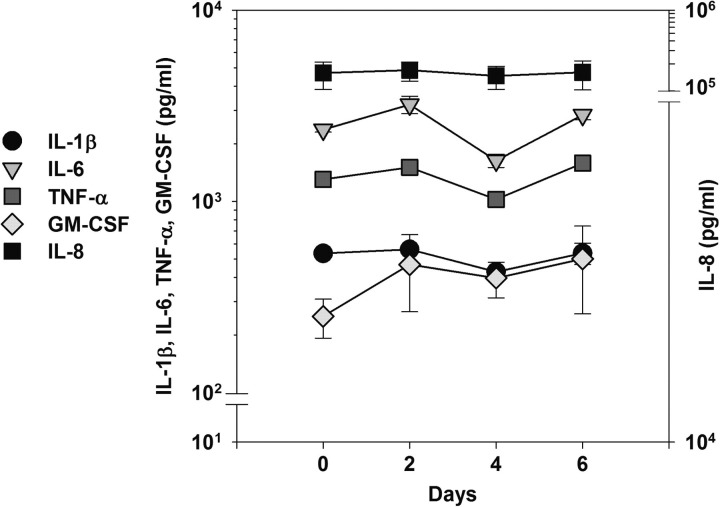 Figure 4