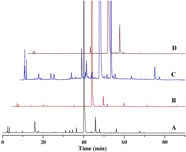 Figure 4.