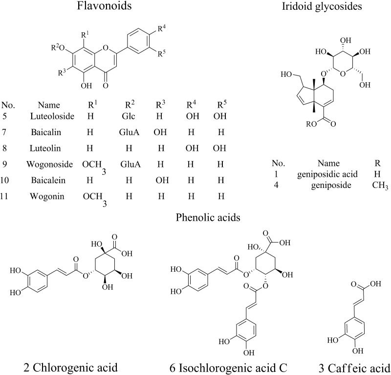 Figure 1.