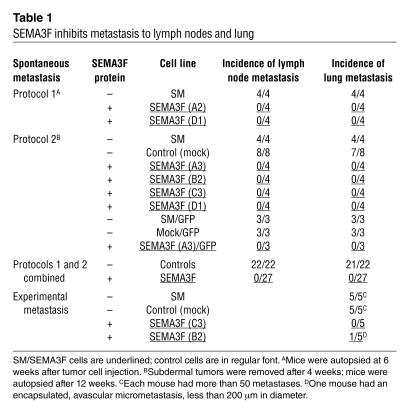 graphic file with name JCI0421378.t1.jpg