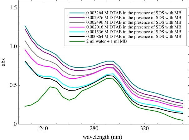 Figure 11.