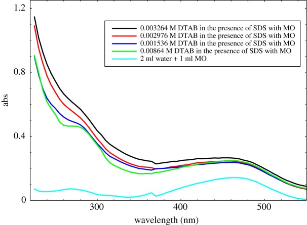 Figure 12.