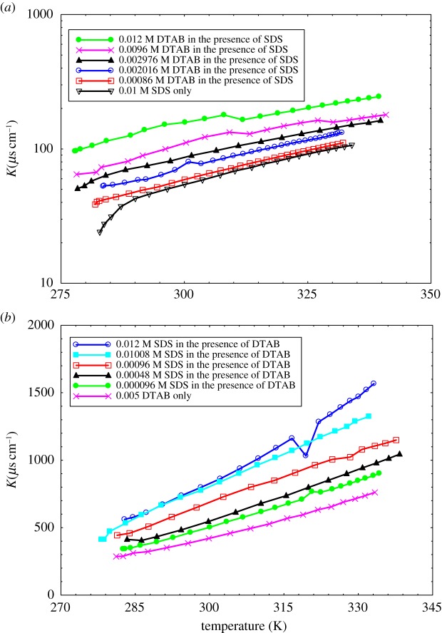 Figure 15.