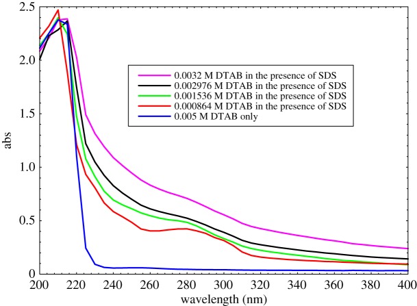 Figure 9.