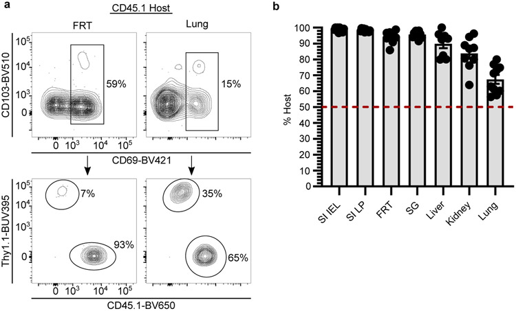 Extended Data Fig. 4.