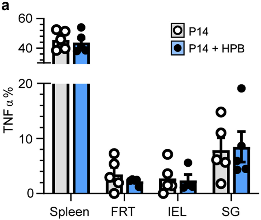 Extended Data Fig. 7.