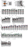 Extended Data Fig. 10.