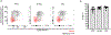 Extended Data Fig. 6.