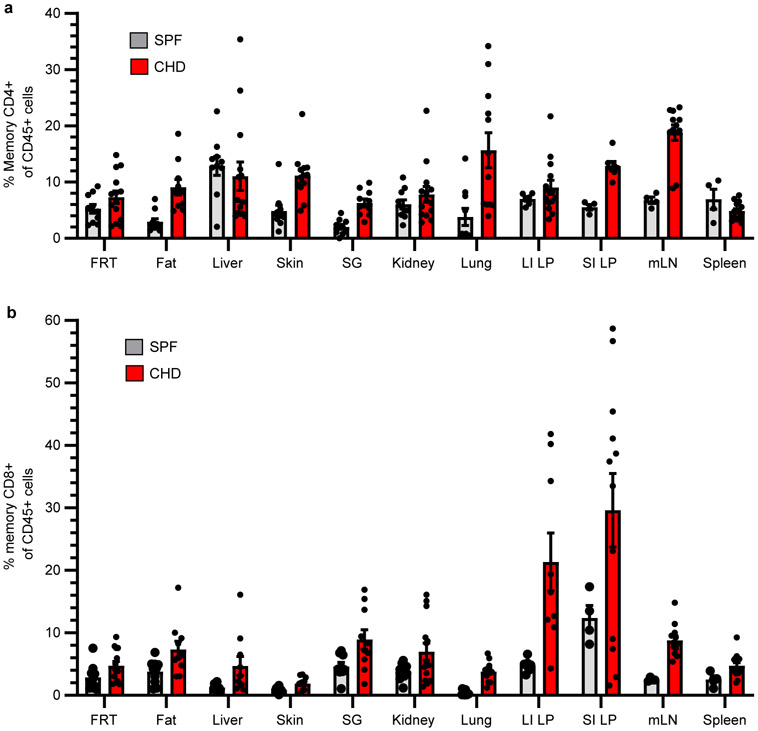 Extended Data Fig. 9.