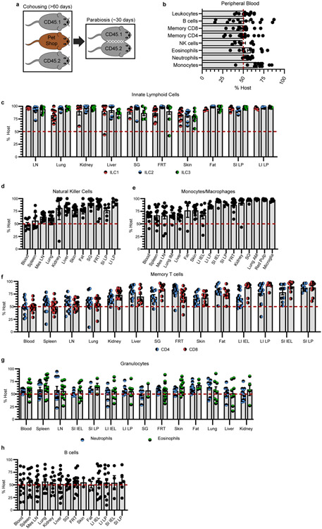 Extended Data Fig. 10.