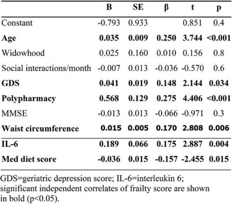 TABLE 3.