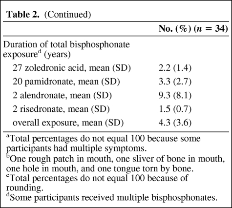 graphic file with name onc00111-0724-t03.jpg