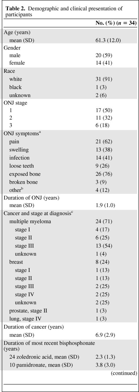 graphic file with name onc00111-0724-t02.jpg