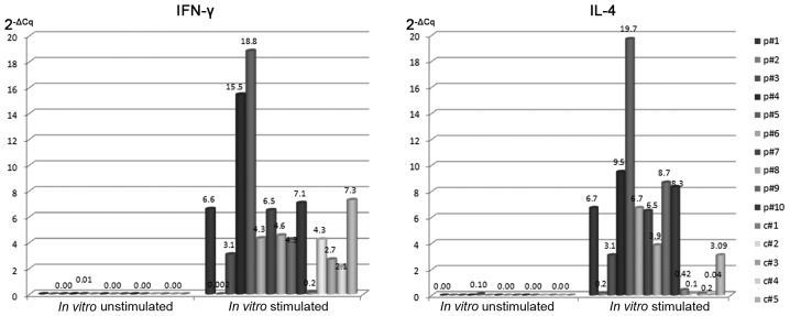 Figure 6.