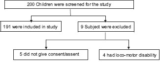 Flowchart 1