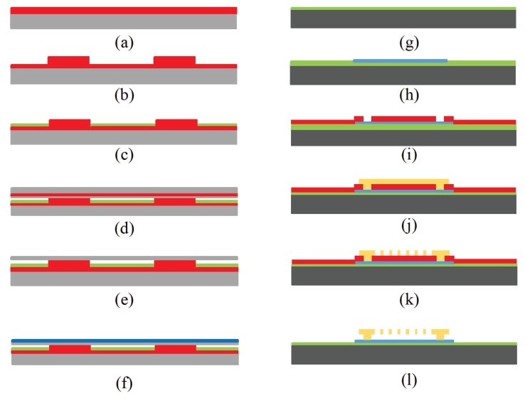 Figure 11