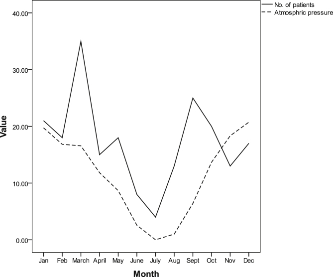 Fig. 4