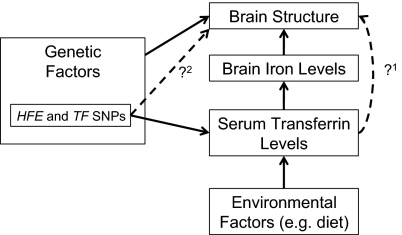 Fig. P1.