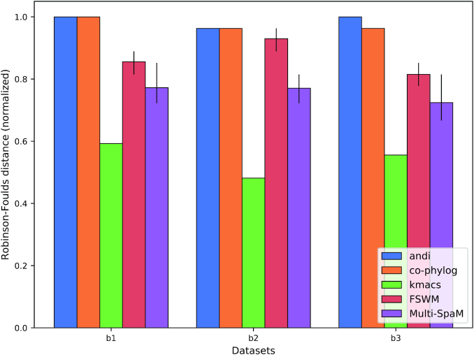 Figure 3.