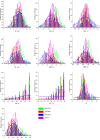 Figure 2