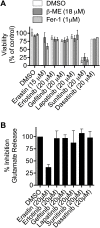 Figure 7—figure supplement 1.