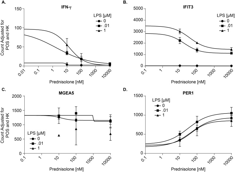 Fig 4