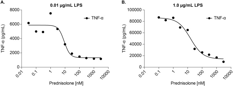 Fig 5