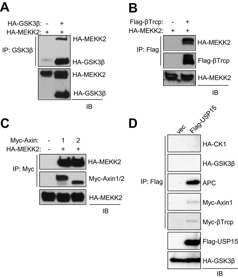 Fig. S7.