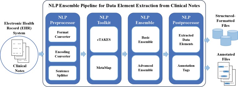 Figure 1.